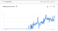 btcgambling-googletrends - Copy.webp