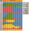 BKStrategyTable.webp